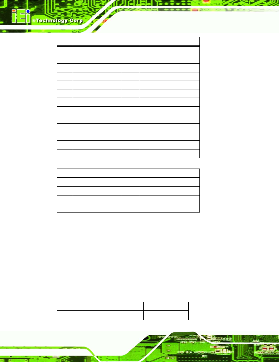 3 keyboard/mouse connector, Table 3-28: usb connector pinouts (usb1), Table 3-27 | Table 3-28 | IEI Integration IMBA-C604EN User Manual | Page 59 / 198