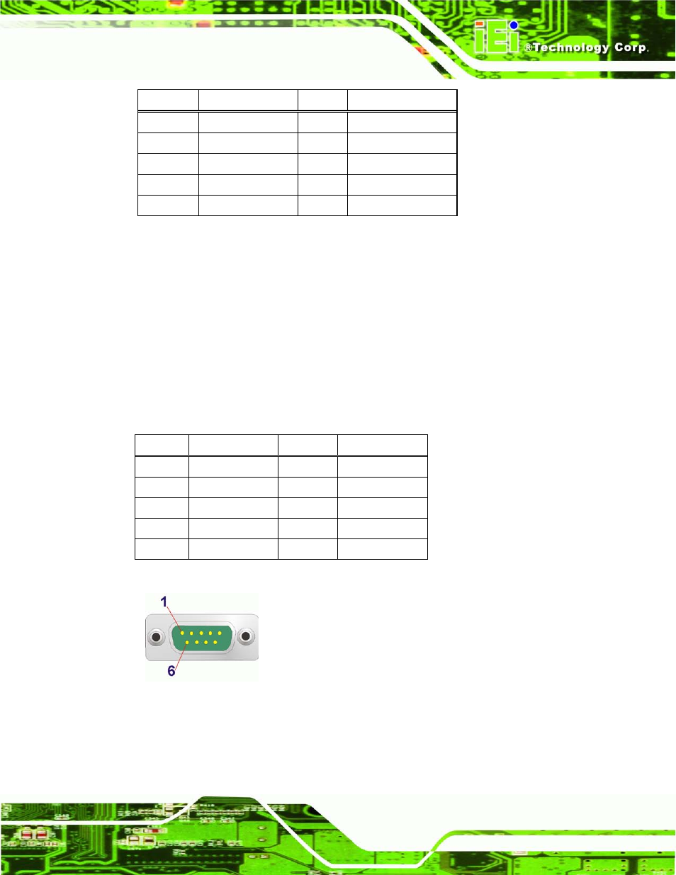 4 serial port connector, Figure 3-31: serial port connector pinouts, Table 3-29: ps/2 connector pinouts | Table 3-30: serial port connector pinouts | IEI Integration IMBA-C604EN User Manual | Page 60 / 198