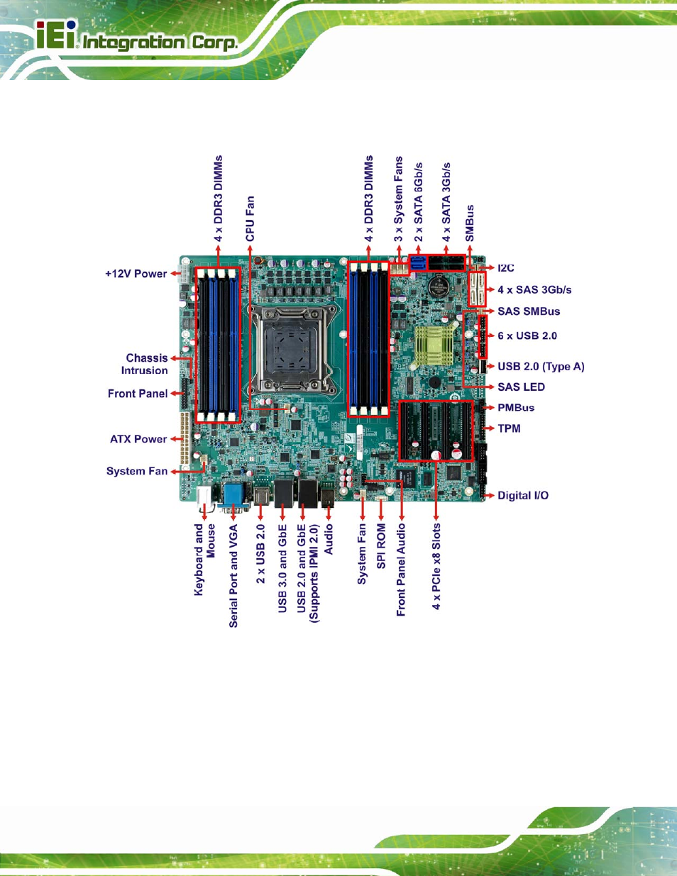 3 connectors, Onnectors, Figure 1-2: connectors | IEI Integration IMBA-C604EP User Manual | Page 20 / 212