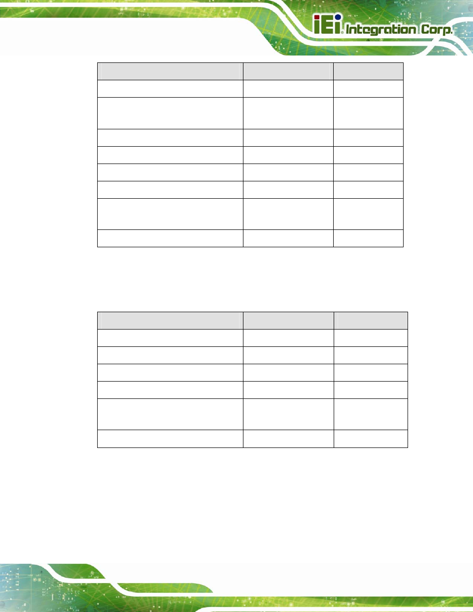 3 external interface panel connectors, Table 3-1: peripheral interface connectors, Table 3-2: rear panel connectors | IEI Integration IMBA-C604EP User Manual | Page 33 / 212
