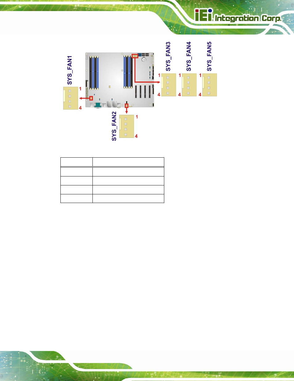 9 front panel audio connector, Figure 3-9: system fan connector locations, Table 3-8: system fan connector pinouts | IEI Integration IMBA-C604EP User Manual | Page 41 / 212