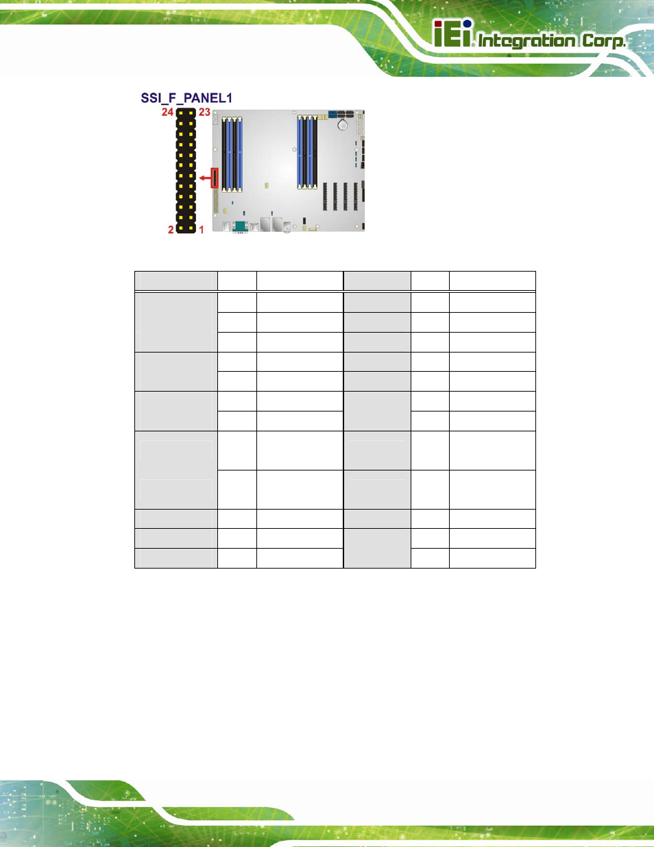 11 i2c connector, Figure 3-11: front panel connector location, Table 3-10: front panel connector pinouts | IEI Integration IMBA-C604EP User Manual | Page 43 / 212