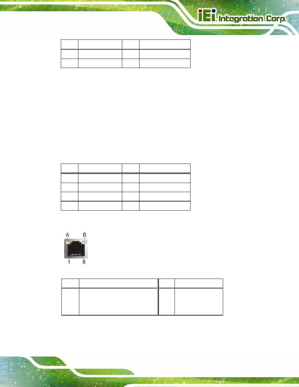 3 ethernet and usb 3.0 connectors, Figure 3-28: ethernet connector, Table 3-25: usb 2.0 port pinouts | Table 3-26: lan pinouts, Table 3-27: connector leds | IEI Integration IMBA-C604EP User Manual | Page 57 / 212