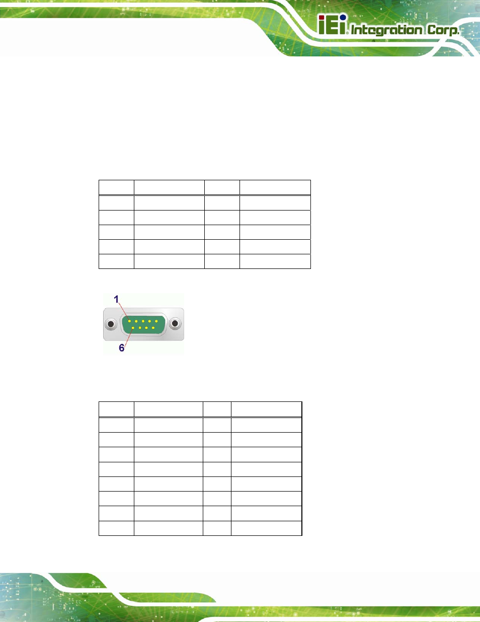 5 serial port and vga connector, Figure 3-29: rs-232 serial port connector pinouts, Table 3-30: rs-232 serial port connector pinouts | Table 3-31: vga connector pinouts | IEI Integration IMBA-C604EP User Manual | Page 59 / 212