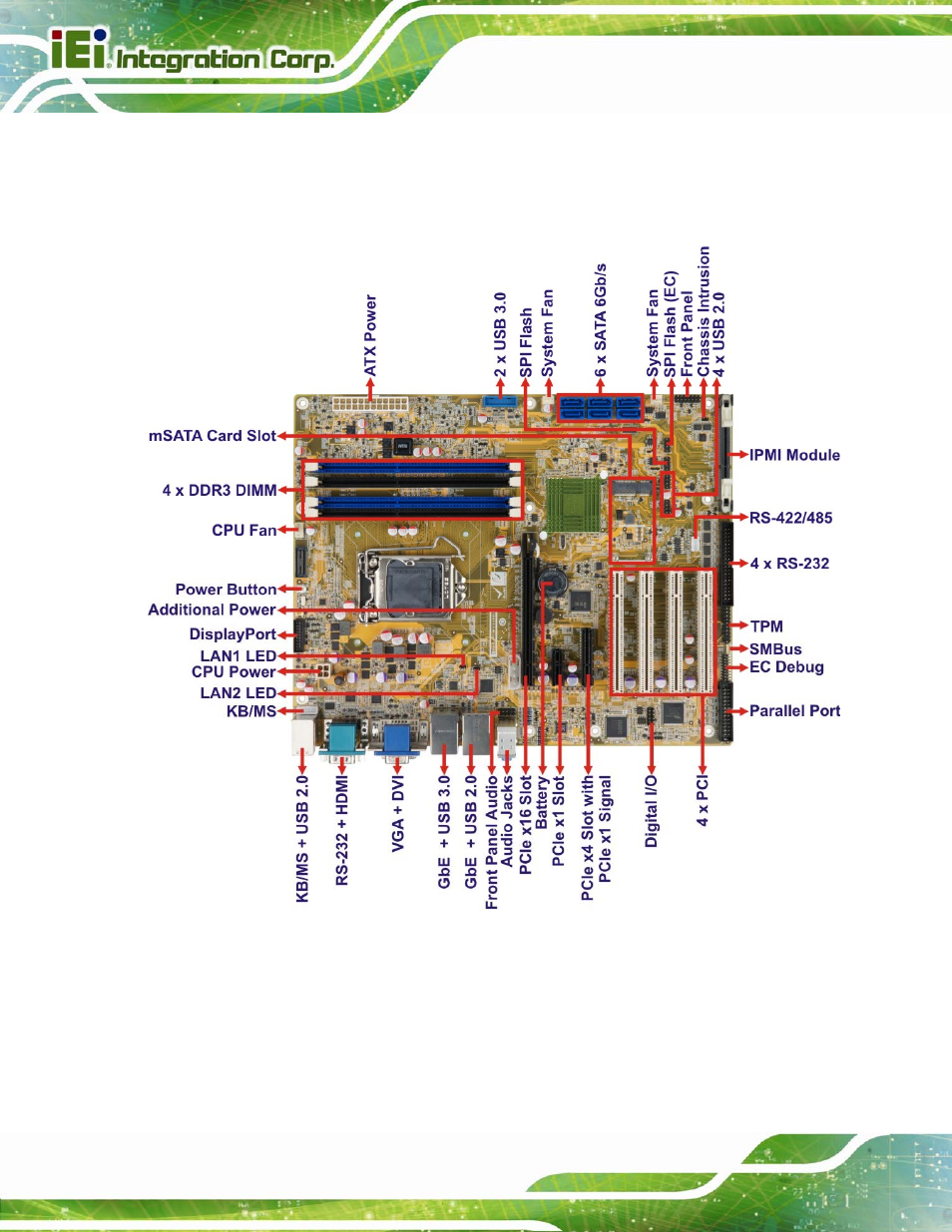 4 connectors | IEI Integration IMBA-Q870-i2 User Manual | Page 22 / 230