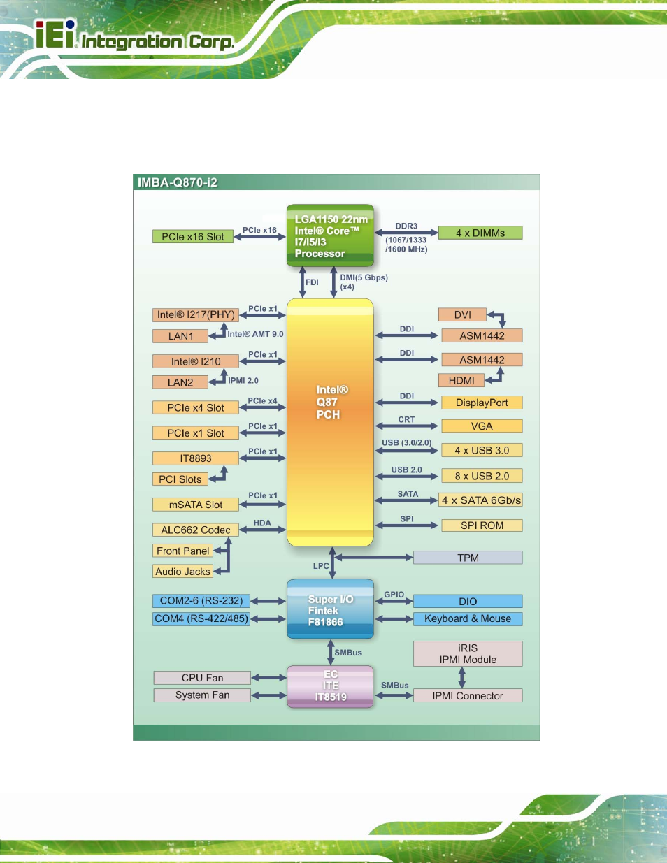 6 data flow | IEI Integration IMBA-Q870-i2 User Manual | Page 24 / 230