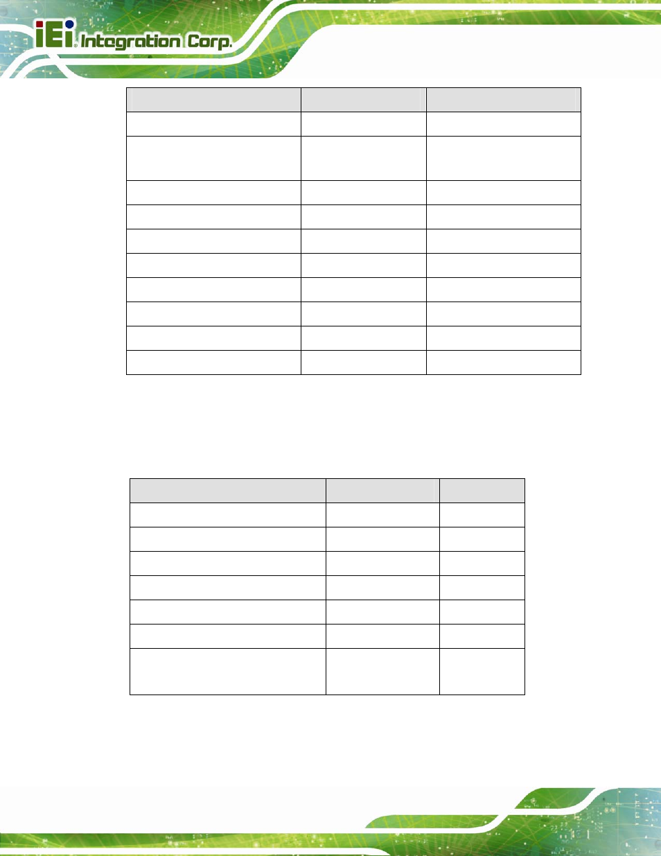 3 external interface panel connectors | IEI Integration IMBA-Q870-i2 User Manual | Page 36 / 230