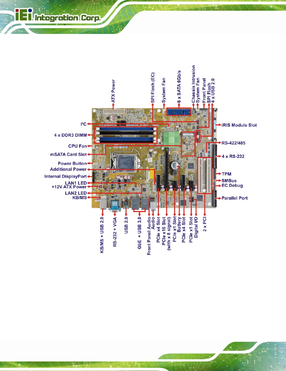 3 connectors, Onnectors, Figure 1-2: connectors | IEI Integration IMBA-C2260-i2 User Manual | Page 21 / 227