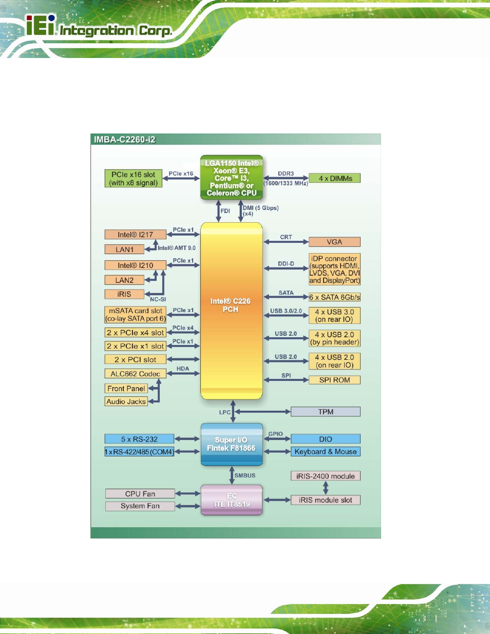5 data flow, Figure 1-4: data flow diagram | IEI Integration IMBA-C2260-i2 User Manual | Page 23 / 227