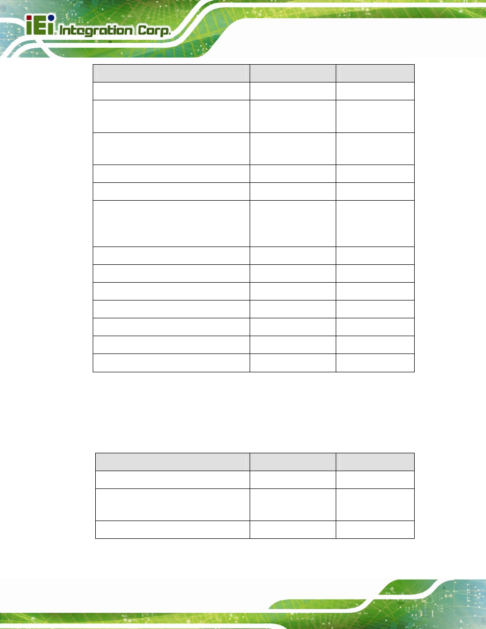 3 external interface panel connectors, Table 3-1: peripheral interface connectors | IEI Integration IMBA-C2260-i2 User Manual | Page 35 / 227