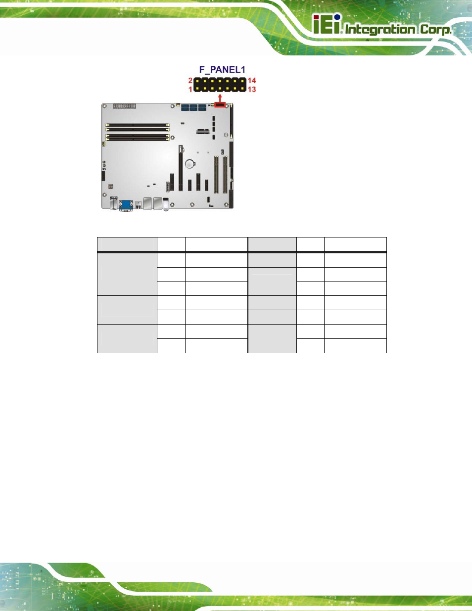 13 i2c connector, 13 i, C connector | Figure 3-13: front panel connector location, Table 3-12: front panel connector pinouts | IEI Integration IMBA-C2260-i2 User Manual | Page 46 / 227