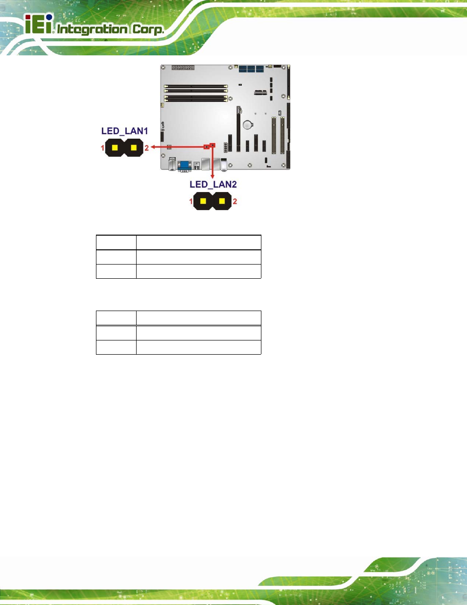 18 msata card slot, Figure 3-18: lan led connector locations, Table 3-16: lan1 led connector (led_lan1) pinouts | Table 3-17: lan2 led connector (led_lan2) pinouts | IEI Integration IMBA-C2260-i2 User Manual | Page 51 / 227