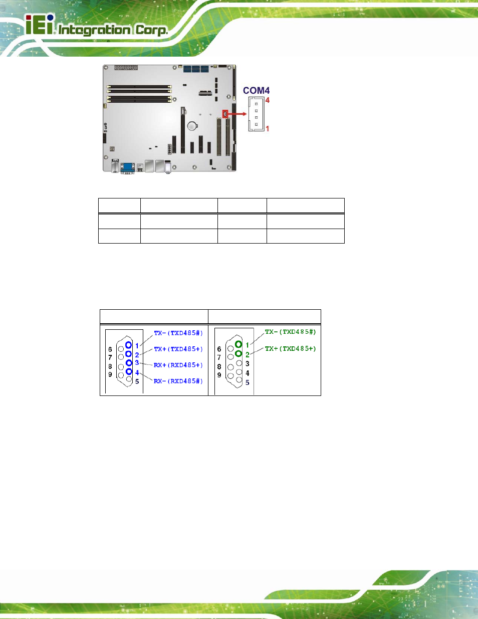 28 smbus connector, Figure 3-28: rs-422/485 connector location, Table 3-22: rs-422/485 connector pinouts | Table 3-23: db-9 rs-422/485 pinouts | IEI Integration IMBA-C2260-i2 User Manual | Page 61 / 227