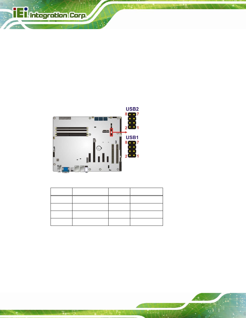 32 usb 2.0 connectors, Figure 3-33: usb 2.0 connector pinout locations, Table 3-28: usb 2.0 connector pinouts | IEI Integration IMBA-C2260-i2 User Manual | Page 65 / 227