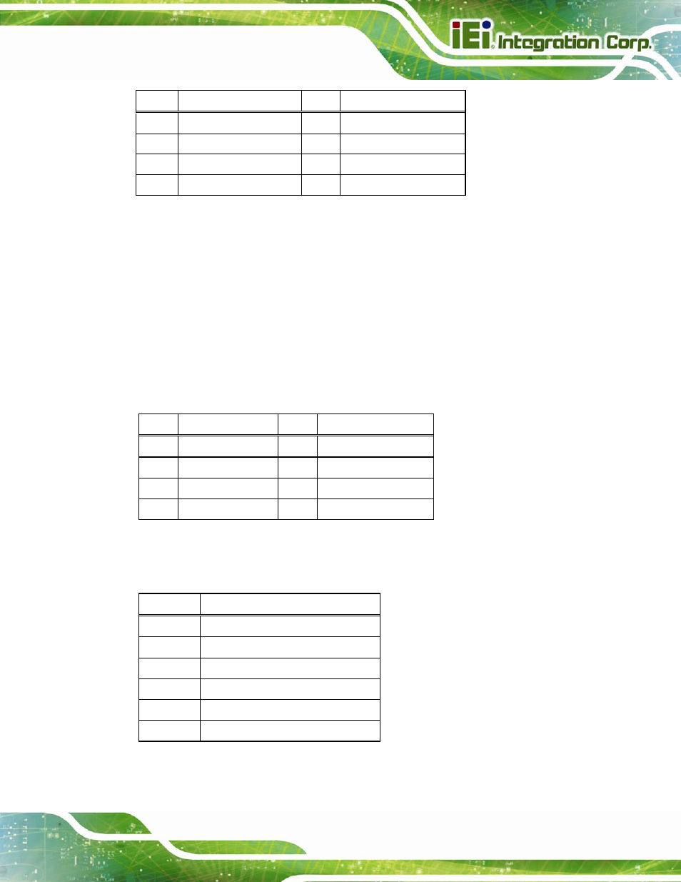 3 keyboard/mouse and usb 2.0 connectors, Table 3-30: lan pinouts, Table 3-31: usb 2.0 port pinouts | Table 3-32: ps/2 connector pinouts | IEI Integration IMBA-C2260-i2 User Manual | Page 68 / 227