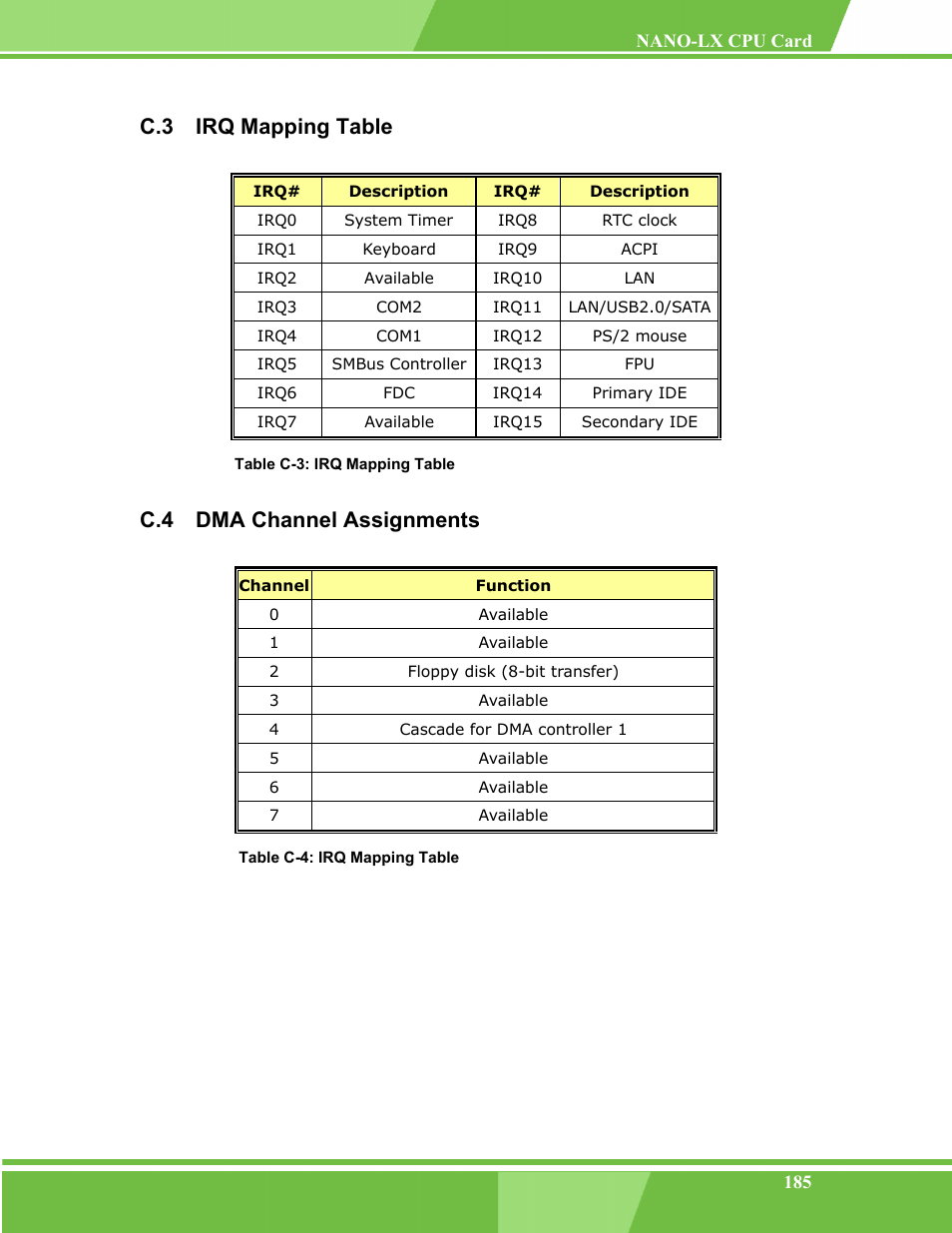 Irq mapping table, Dma channel assignments, C.3 irq | Apping, Able, C.4 dma, Hannel, Ssignments, C.3 irq mapping table, C.4 dma channel assignments | IEI Integration NANO-LX v1.00 User Manual | Page 185 / 211