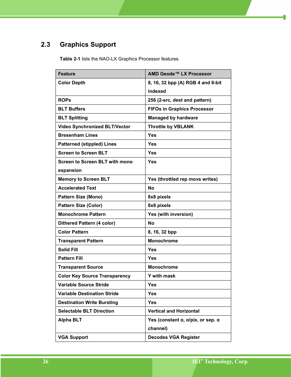 Graphics support, Raphics, Upport | 3 graphics support | IEI Integration NANO-LX v1.00 User Manual | Page 26 / 211