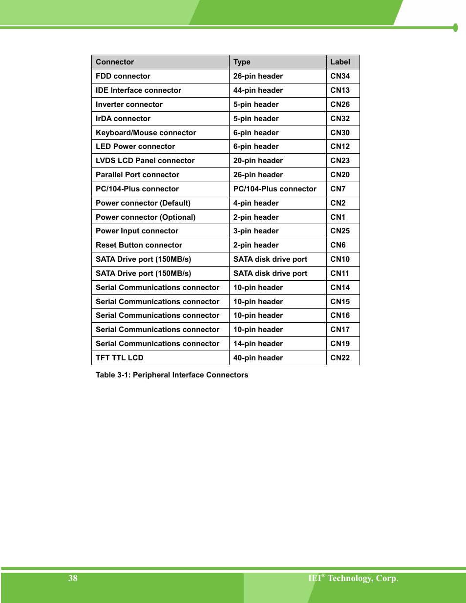 Table 3-1: peripheral interface connectors | IEI Integration NANO-LX v1.00 User Manual | Page 38 / 211