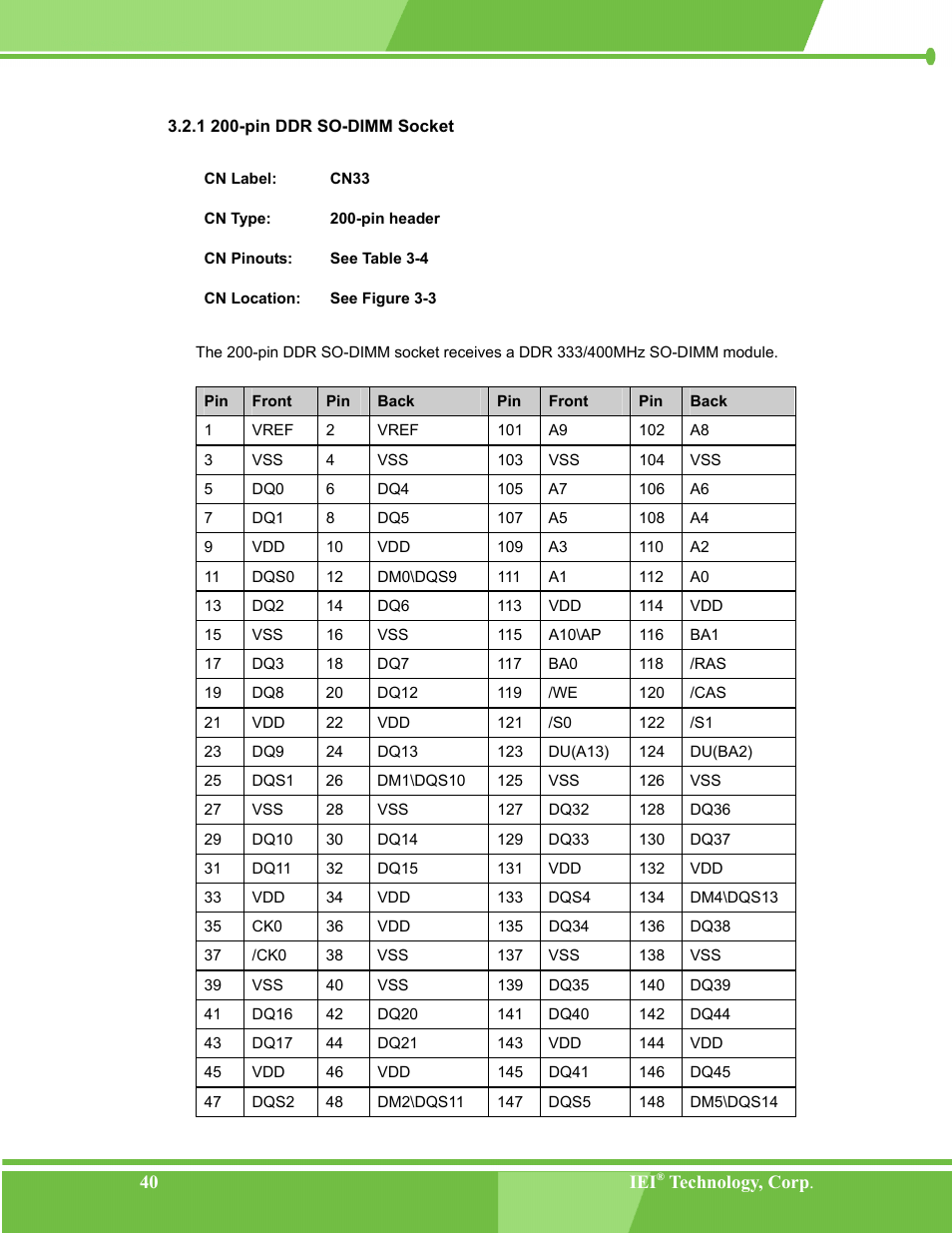 Pin ddr so-dimm socket, 1 200-pin ddr so-dimm socket | IEI Integration NANO-LX v1.00 User Manual | Page 40 / 211