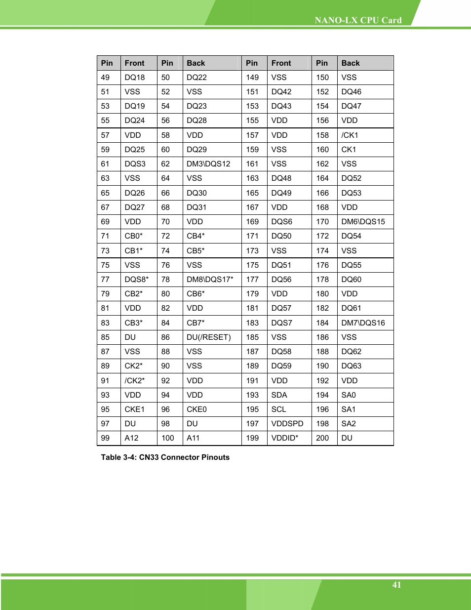 Table 3-4: cn33 connector pinouts | IEI Integration NANO-LX v1.00 User Manual | Page 41 / 211