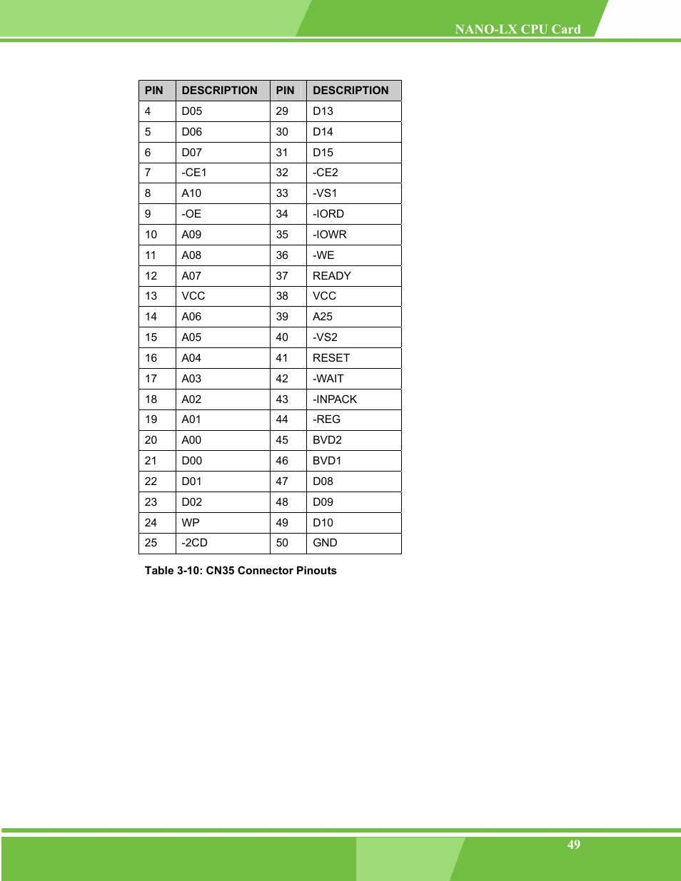 Table 3-10: cn35 connector pinouts | IEI Integration NANO-LX v1.00 User Manual | Page 49 / 211