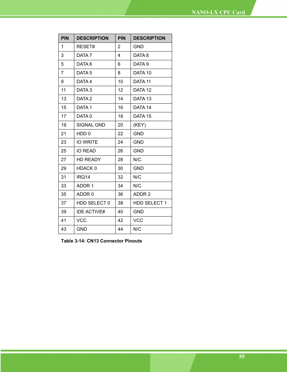 Table 3-14: cn13 connector pinouts | IEI Integration NANO-LX v1.00 User Manual | Page 55 / 211