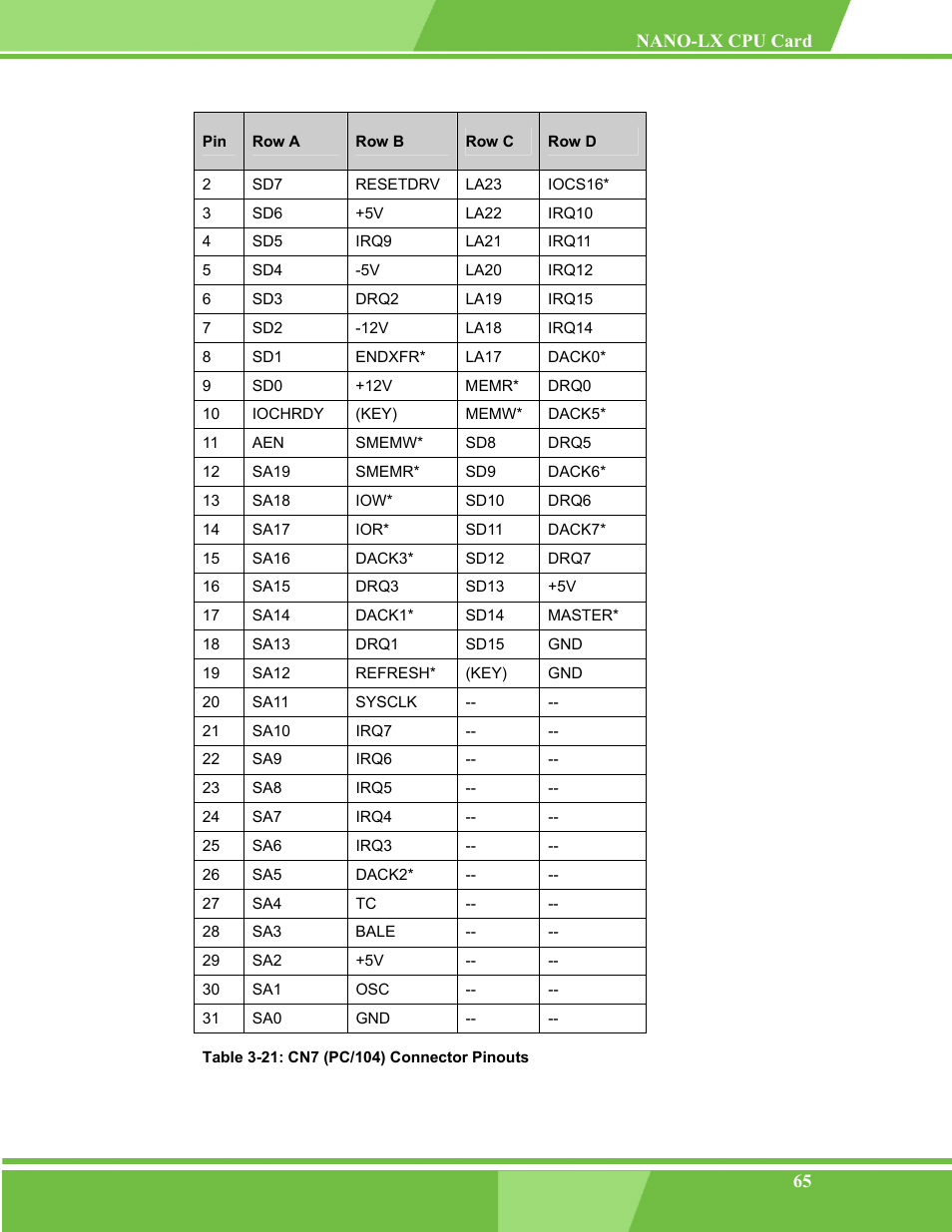 Table 3-21: cn7 (pc/104) connector pinouts | IEI Integration NANO-LX v1.00 User Manual | Page 65 / 211