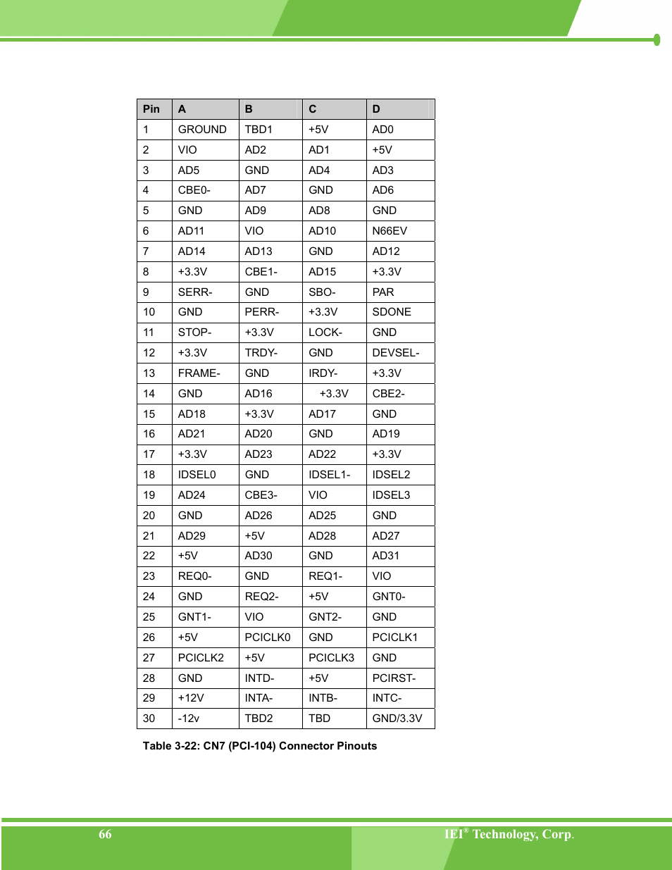 Table 3-22: cn7 (pci-104) connector pinouts | IEI Integration NANO-LX v1.00 User Manual | Page 66 / 211