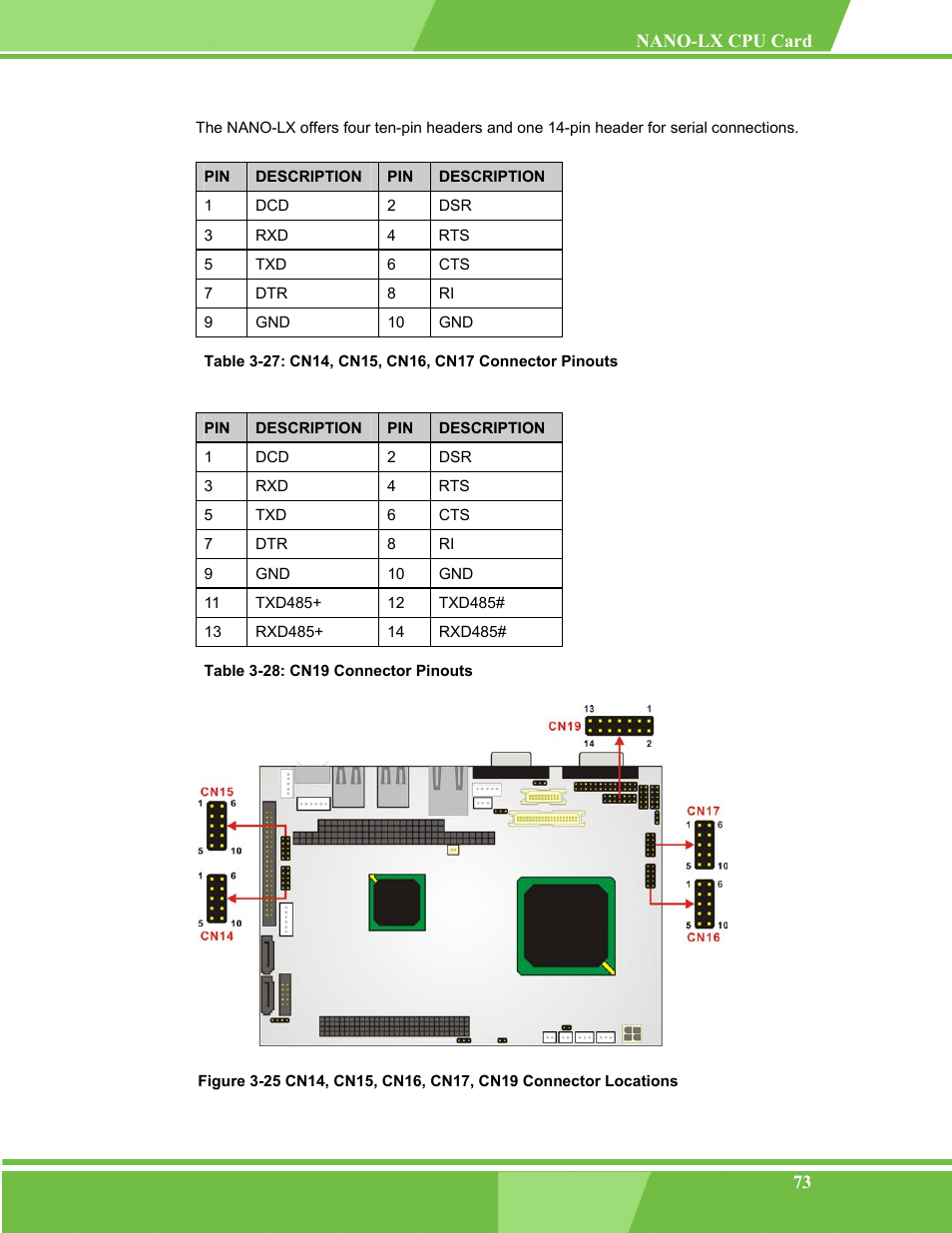 Table 3-28: cn19 connector pinouts | IEI Integration NANO-LX v1.00 User Manual | Page 73 / 211