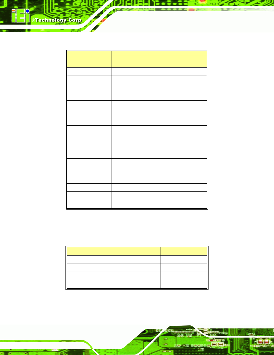 C.1 i/o address map, C.2 1st mb memory address map, C.1 i/o a | Ddress, C.2 1, Mb m, Emory | IEI Integration NANO-LX v1.10 User Manual | Page 202 / 232
