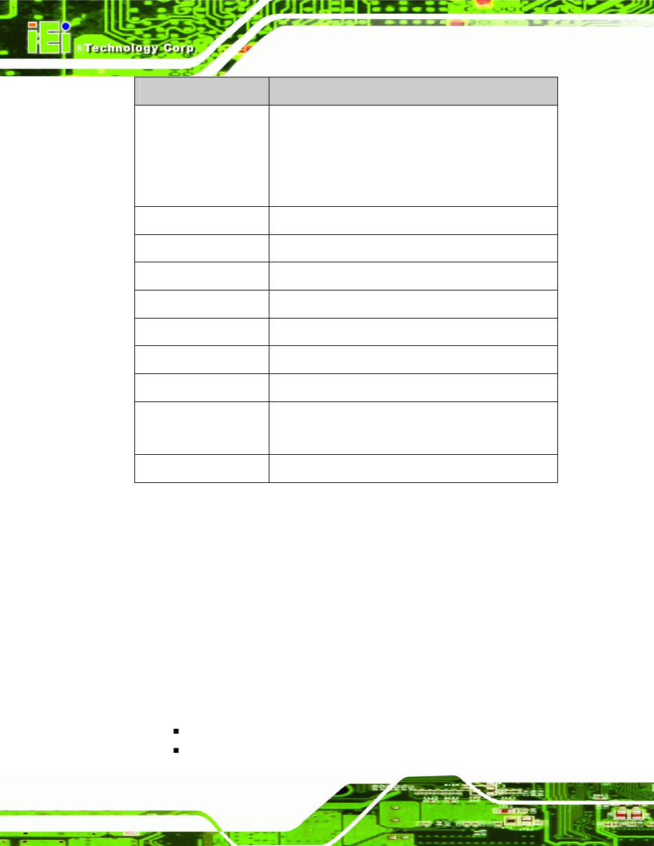1 operating system, Ompatible, Perating | Ystems and, Emory, Odules, Table 1-1: technical specifications | IEI Integration NANO-LX v1.10 User Manual | Page 24 / 232