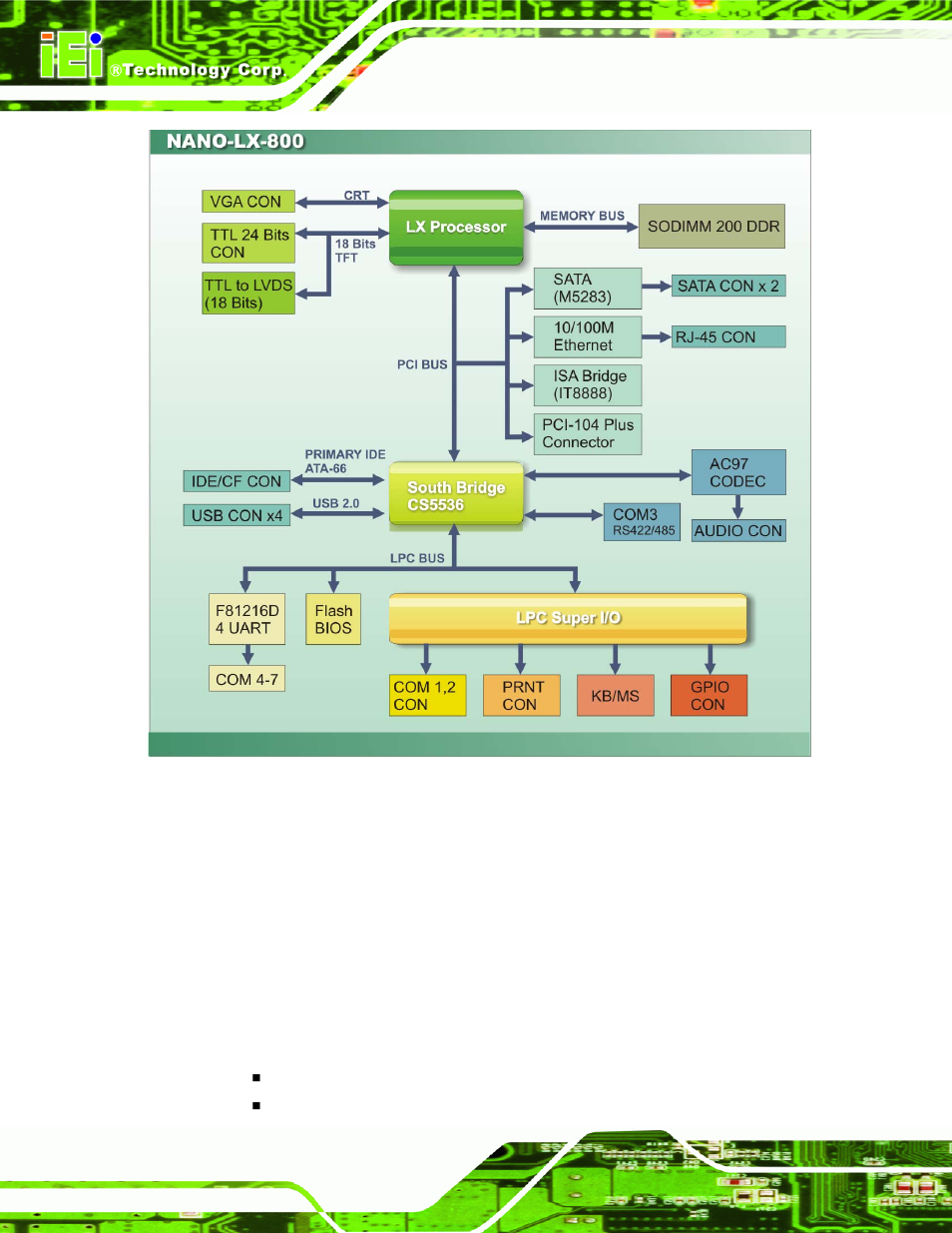 4 cpu support, 1 amd® geode™ lx800 500mhz overview, 4 cpu s | Upport, 1 amd, Geode™ lx800 500mhz overview, Figure 2-3: data flow block diagram | IEI Integration NANO-LX v1.10 User Manual | Page 30 / 232