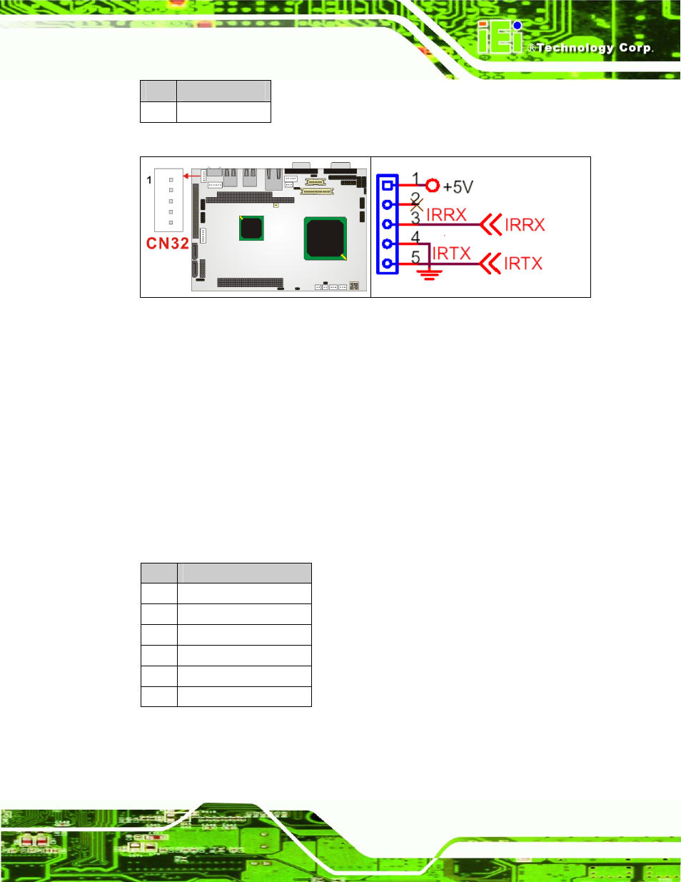13 keyboard/mouse connector, Figure 4-14: cn32 connector location, Table 4-15: cn32 connector pinouts | Table 4-16: cn30 connector pinouts | IEI Integration NANO-LX v1.10 User Manual | Page 65 / 232