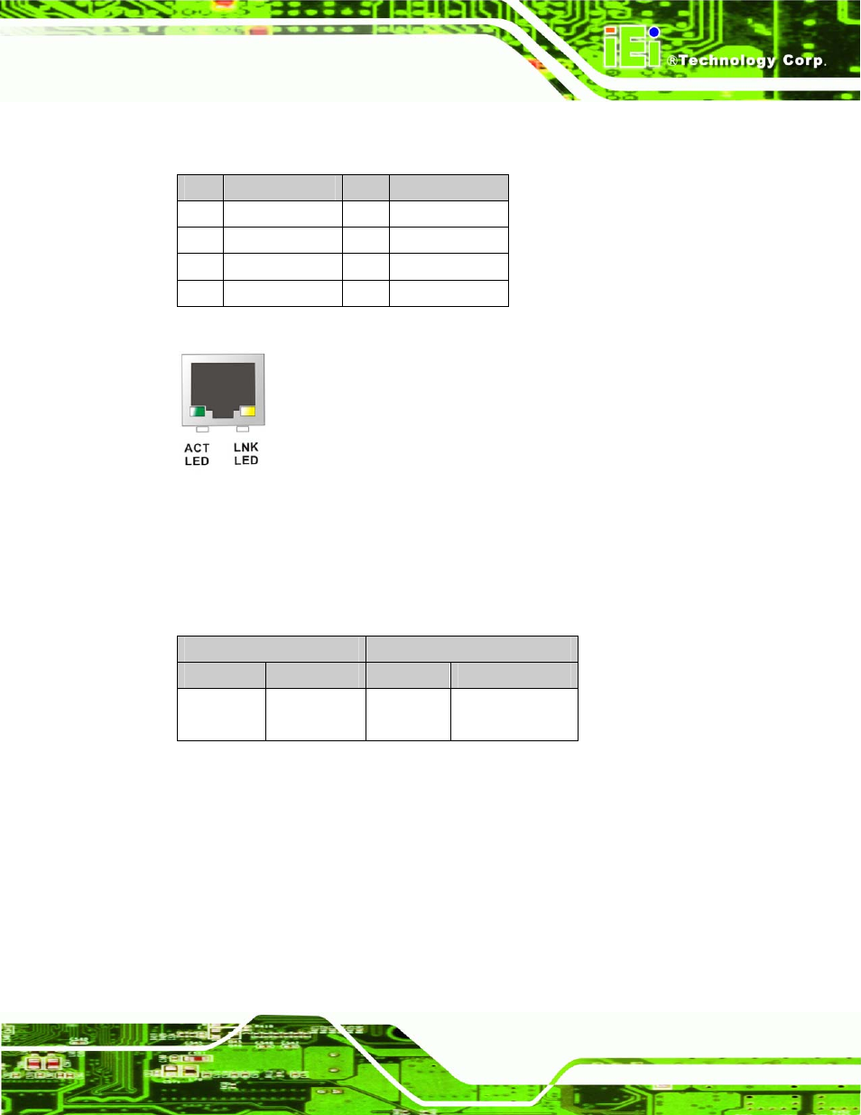 4 usb combo connectors, Figure 4-29: cn27 connector, Table 4-31: cn27 connector pinouts | Table 4-32: cn27 connector leds, See table 4-31, Figure 4-29 | IEI Integration NANO-LX v1.10 User Manual | Page 83 / 232