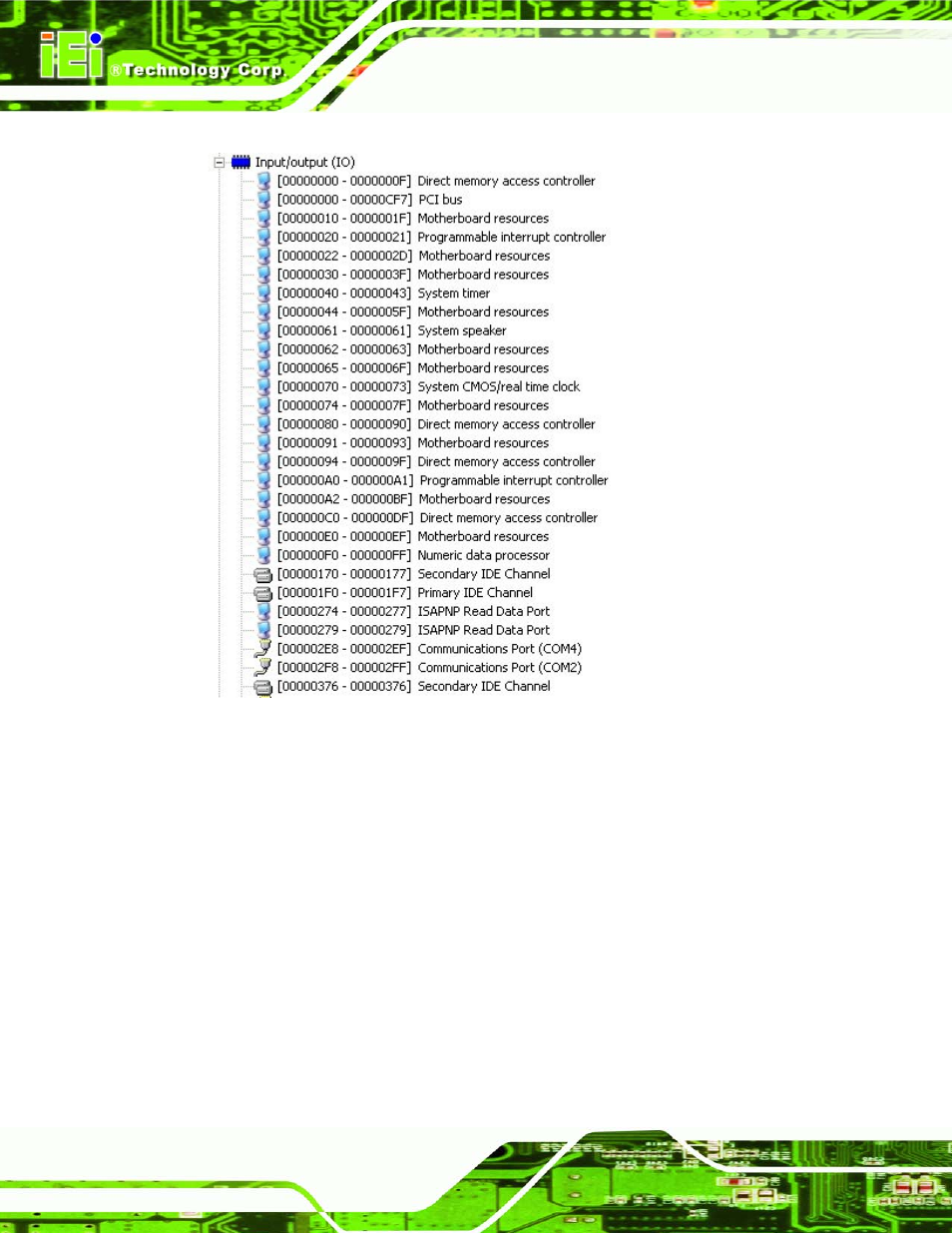 C.1 i/o address map, Ddress | IEI Integration NANO-LX v1.21 User Manual | Page 185 / 192