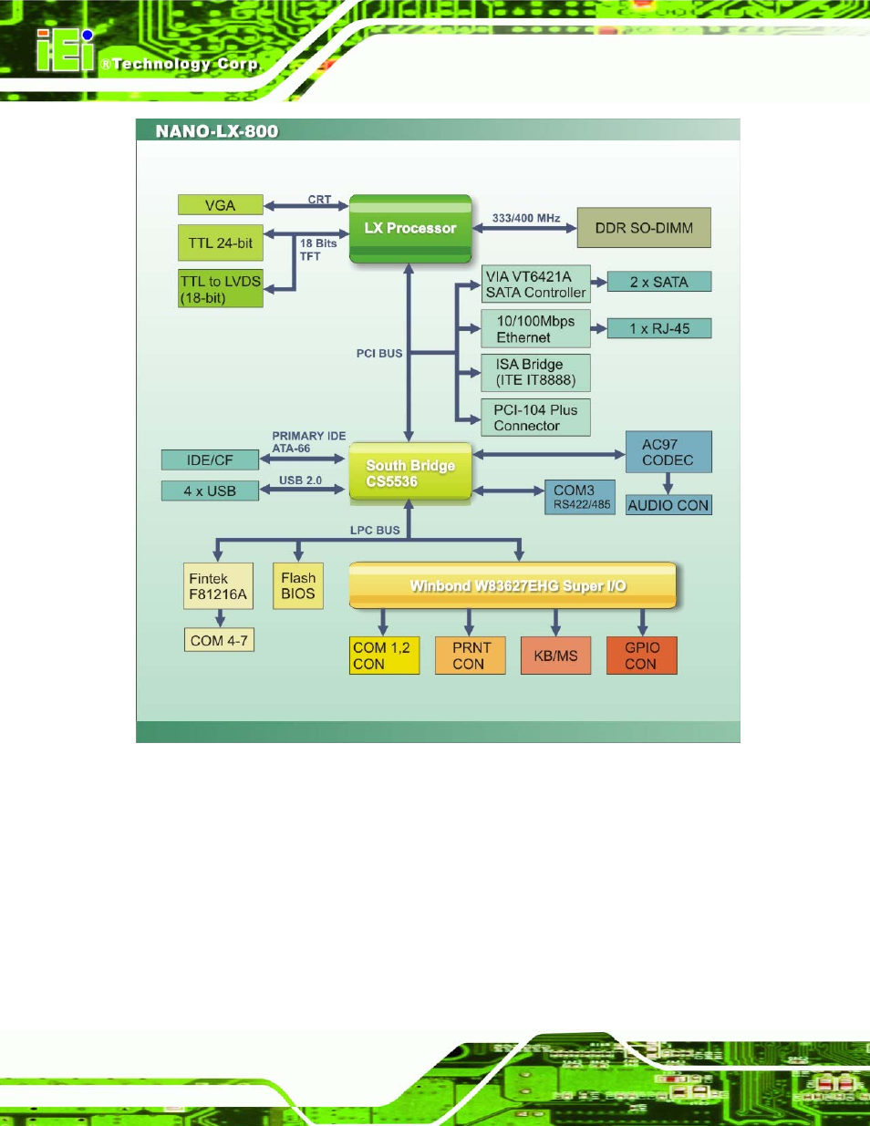 4 cpu support, 1 amd® geode™ lx800 500mhz overview, Upport | 1 amd, Geode™ lx800 500mhz overview, Figure 2-3: data flow block diagram | IEI Integration NANO-LX v1.21 User Manual | Page 27 / 192