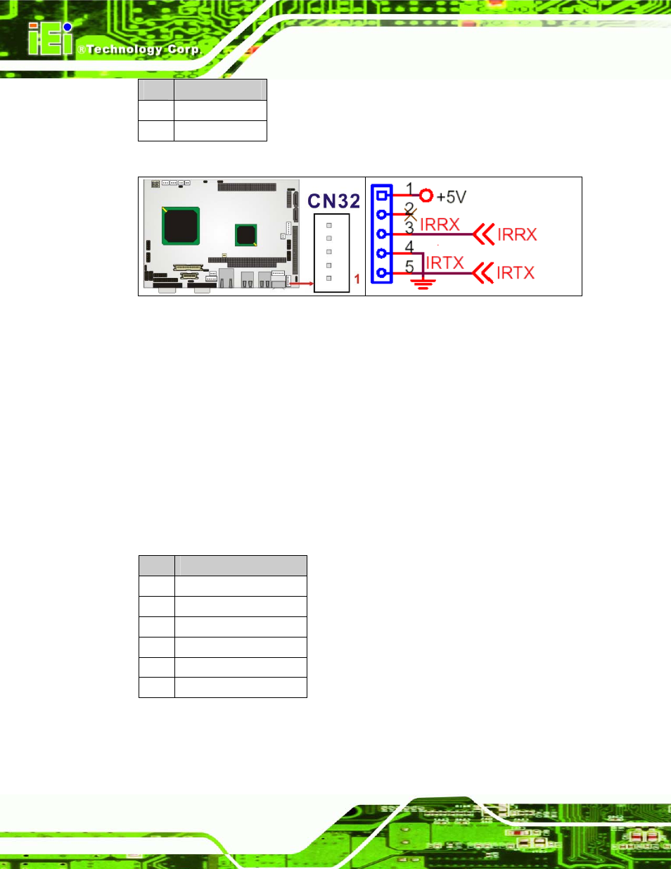 13 keyboard/mouse connector, Figure 4-14: cn32 connector location, Table 4-15: cn32 connector pinouts | Table 4-16: cn30 connector pinouts | IEI Integration NANO-LX v1.21 User Manual | Page 61 / 192