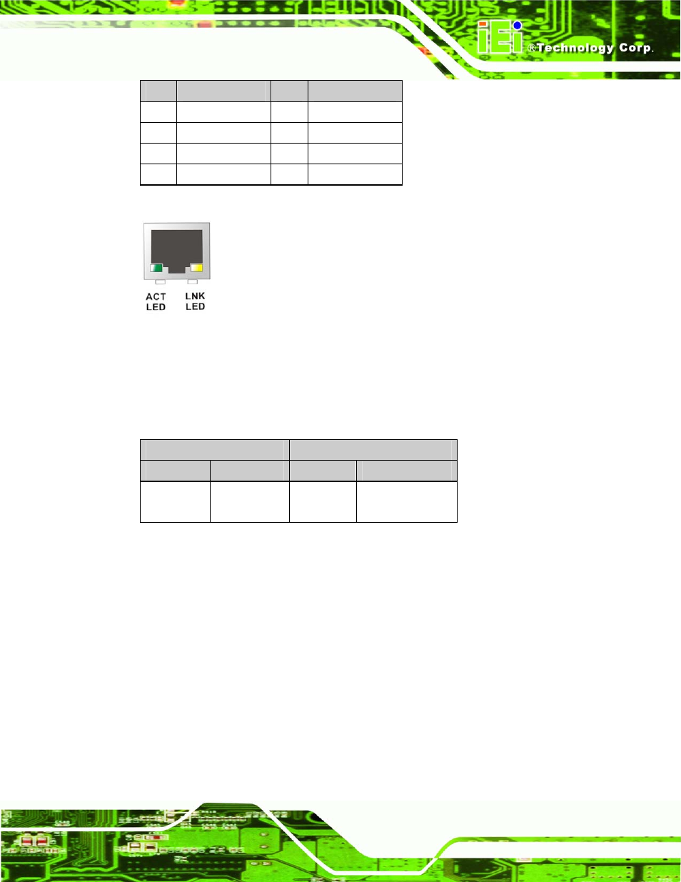 4 usb combo connectors, Figure 4-30: cn27 connector, Table 4-32: cn27 connector pinouts | Table 4-33: cn27 connector leds, See table 4-32 and figure 4-30 | IEI Integration NANO-LX v1.21 User Manual | Page 80 / 192