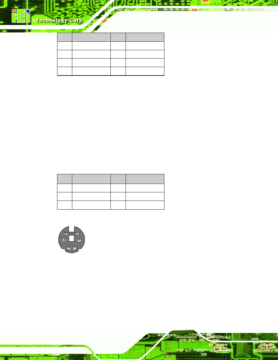5 keyboard/mouse connector, Figure 4-31: cn31 pinout locations, Table 4-34: cn28, cn29 connector pinouts | Table 4-35: cn31 pinouts, See table 4-34, Nano-lx epic sbc page 66 | IEI Integration NANO-LX v1.21 User Manual | Page 81 / 192