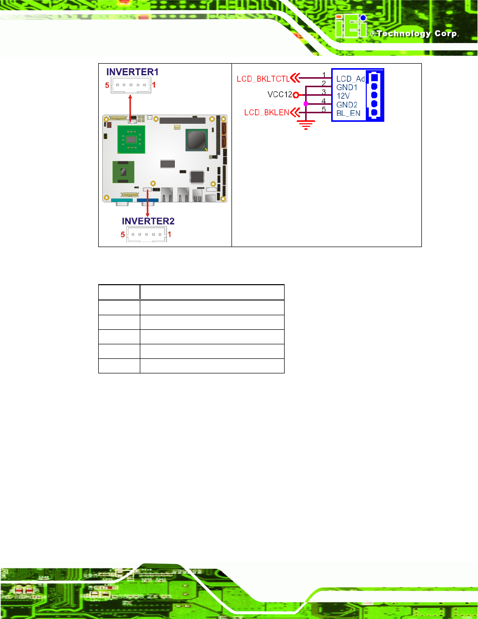 6 compactflash® socket, Table 3-7: panel backlight connector pinouts | IEI Integration NANO-945GSE v2.00 User Manual | Page 43 / 199