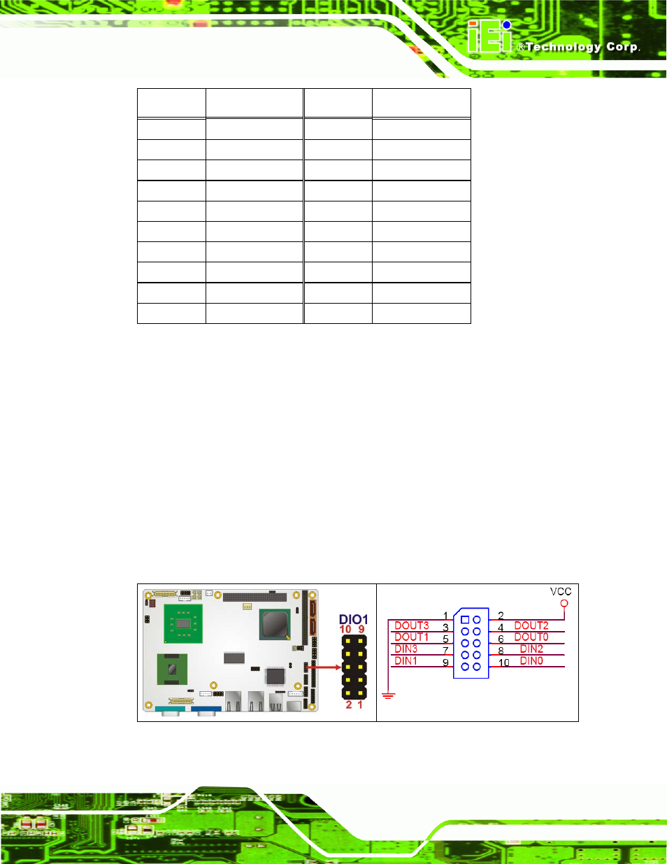 7 digital input/output (dio) connector, Figure 3-9: dio connector connector locations, Table 3-8: cf card socket pinouts | IEI Integration NANO-945GSE v2.00 User Manual | Page 45 / 199