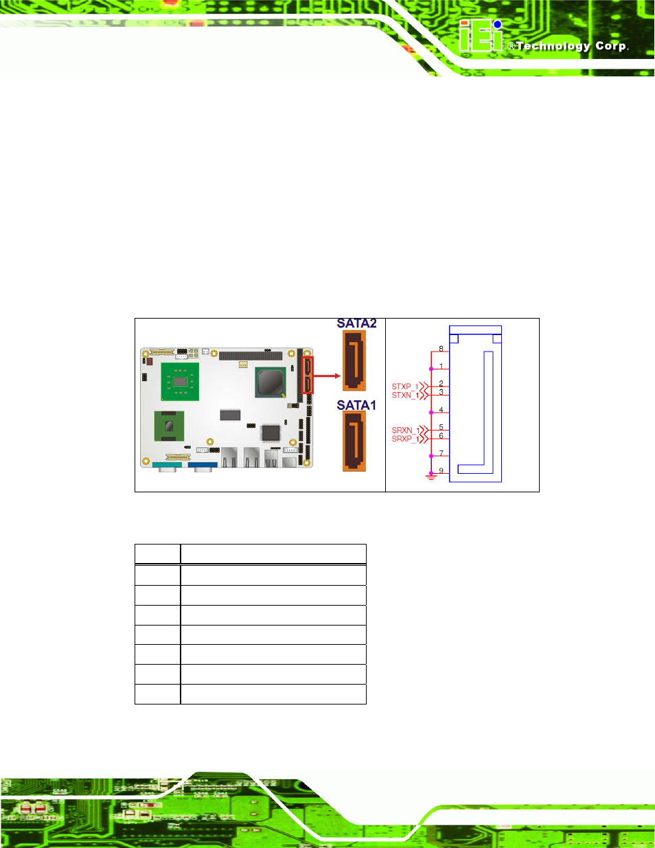 17 sata drive connectors, Figure 3-19: sata drive connector locations, Table 3-20: sata drive connector pinouts | IEI Integration NANO-945GSE v2.00 User Manual | Page 59 / 199
