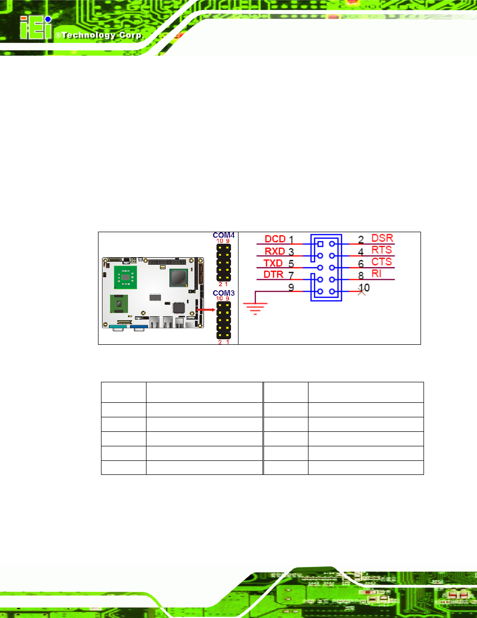 18 serial port connectors (com 3 and com4), Figure 3-20: com connector pinout locations, Table 3-21: com connector pinouts | IEI Integration NANO-945GSE v2.00 User Manual | Page 60 / 199