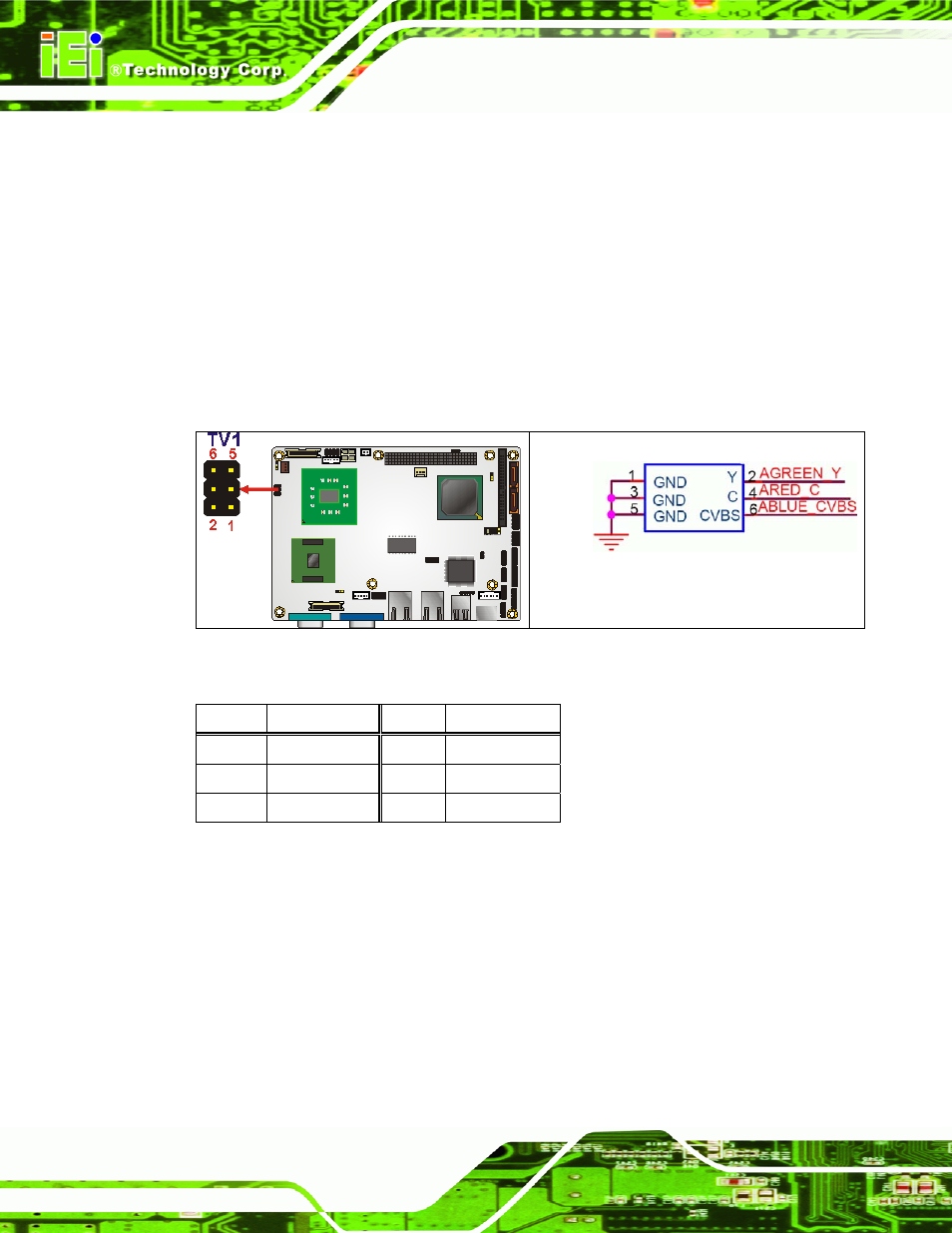 20 tv out connector, 21 usb connectors (internal), Figure 3-22: tv connector pinout locations | Table 3-23: tv port connector pinouts | IEI Integration NANO-945GSE v2.00 User Manual | Page 62 / 199