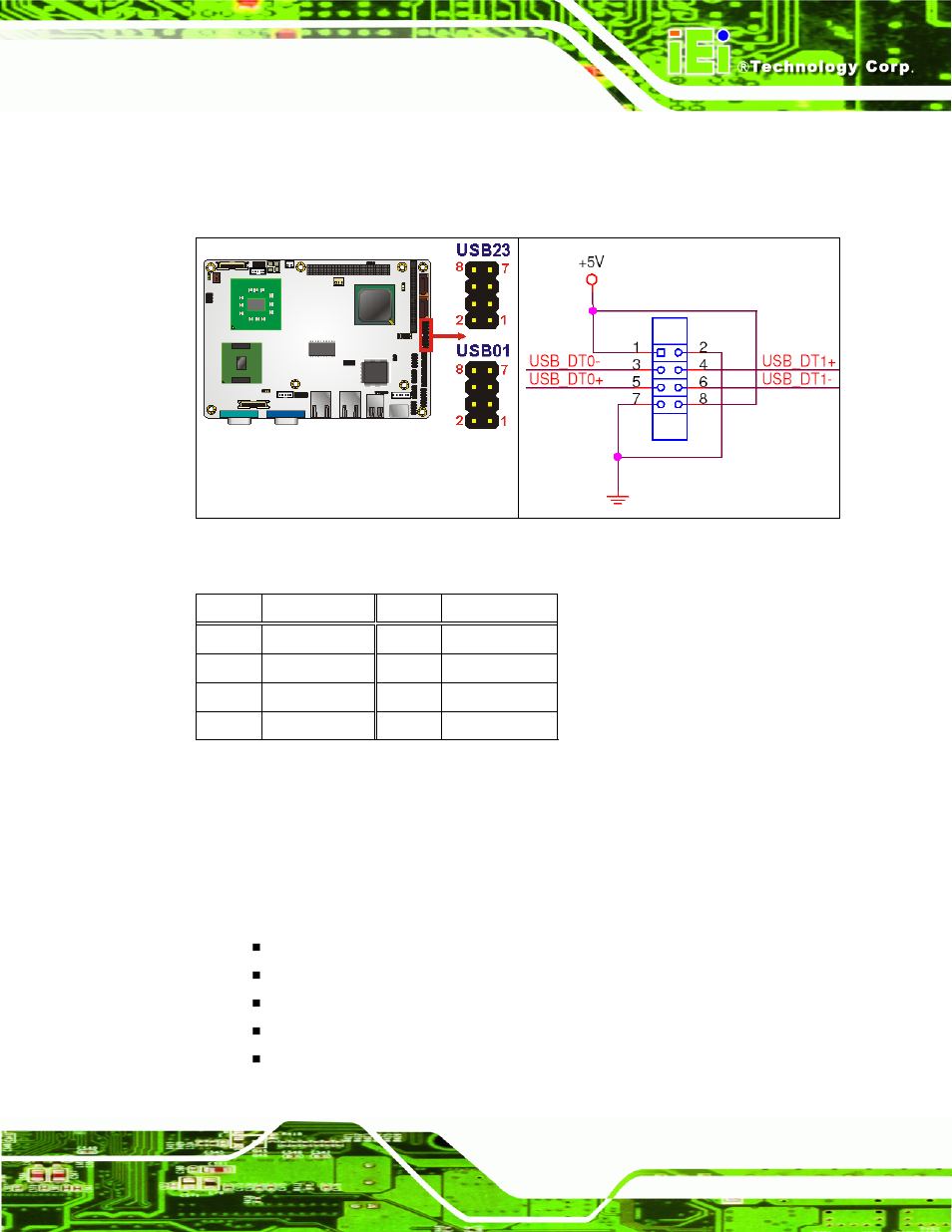 4 external peripheral interface connector panel, Xternal, Eripheral | Nterface, Onnector, Anel, Figure 3-23: usb connector pinout locations, Table 3-24: usb port connector pinouts | IEI Integration NANO-945GSE v2.00 User Manual | Page 63 / 199