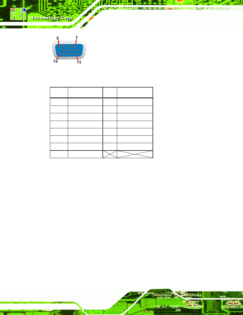 Figure 3-28: vga connector, Table 3-30: vga connector pinouts | IEI Integration NANO-945GSE v2.00 User Manual | Page 68 / 199