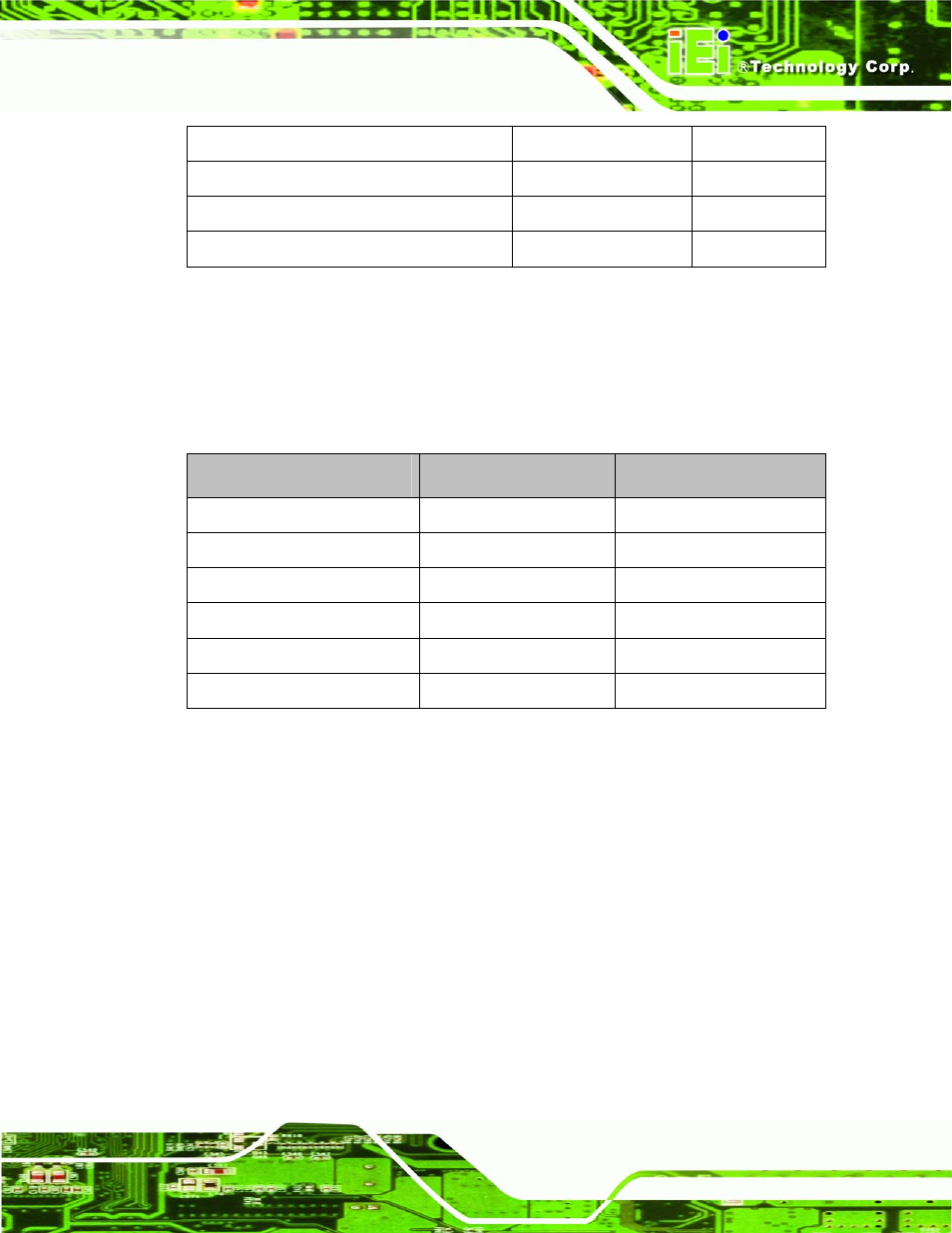 1 external interface panel connectors, 3 internal peripheral connectors, 1 ps on and +5v standby power connector | Nternal, Eripheral, Onnectors, Table 3-1: peripheral interface connectors, Table 3-2: rear panel connectors | IEI Integration NANO-945GSE2 User Manual | Page 29 / 172