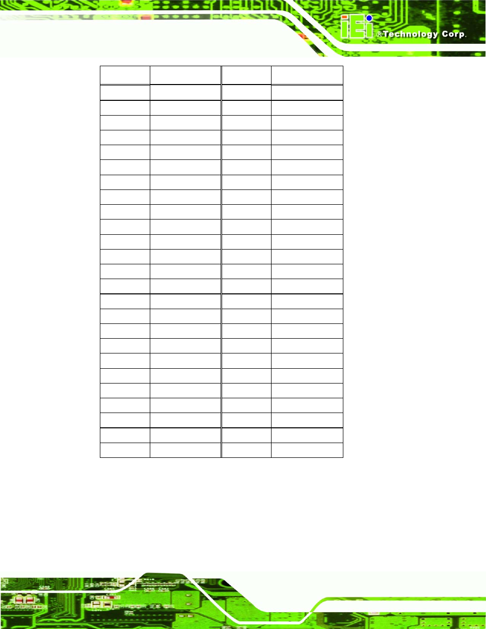Table 3-8: cf card socket pinouts | IEI Integration NANO-945GSE2 User Manual | Page 35 / 172