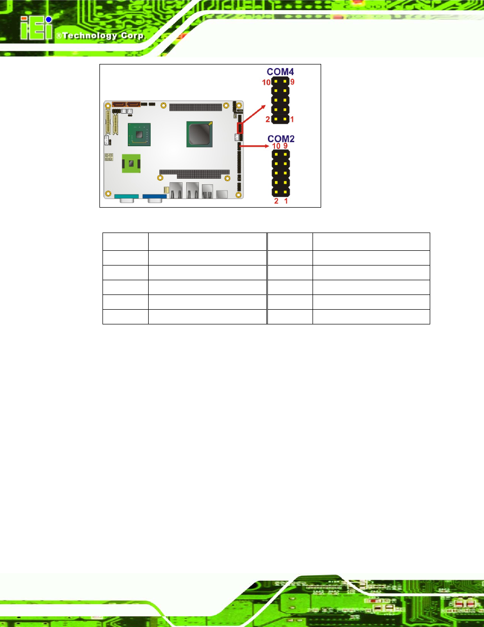 Table 3-20: com connector pinouts | IEI Integration NANO-945GSE2 User Manual | Page 48 / 172