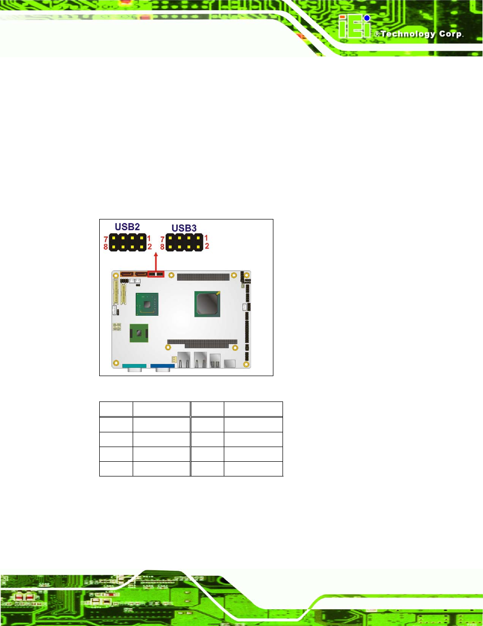 20 usb connectors (internal), 4 external peripheral interface connector panel, Xternal | Eripheral, Nterface, Onnector, Anel, Figure 3-22: usb connector pinout locations, Table 3-23: usb port connector pinouts | IEI Integration NANO-945GSE2 User Manual | Page 51 / 172